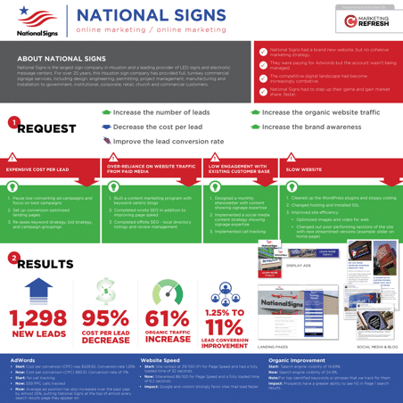 2018 crystal awards submission national signs