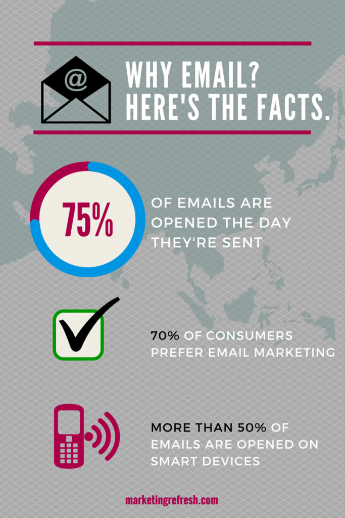Email-campaign-effectiveness