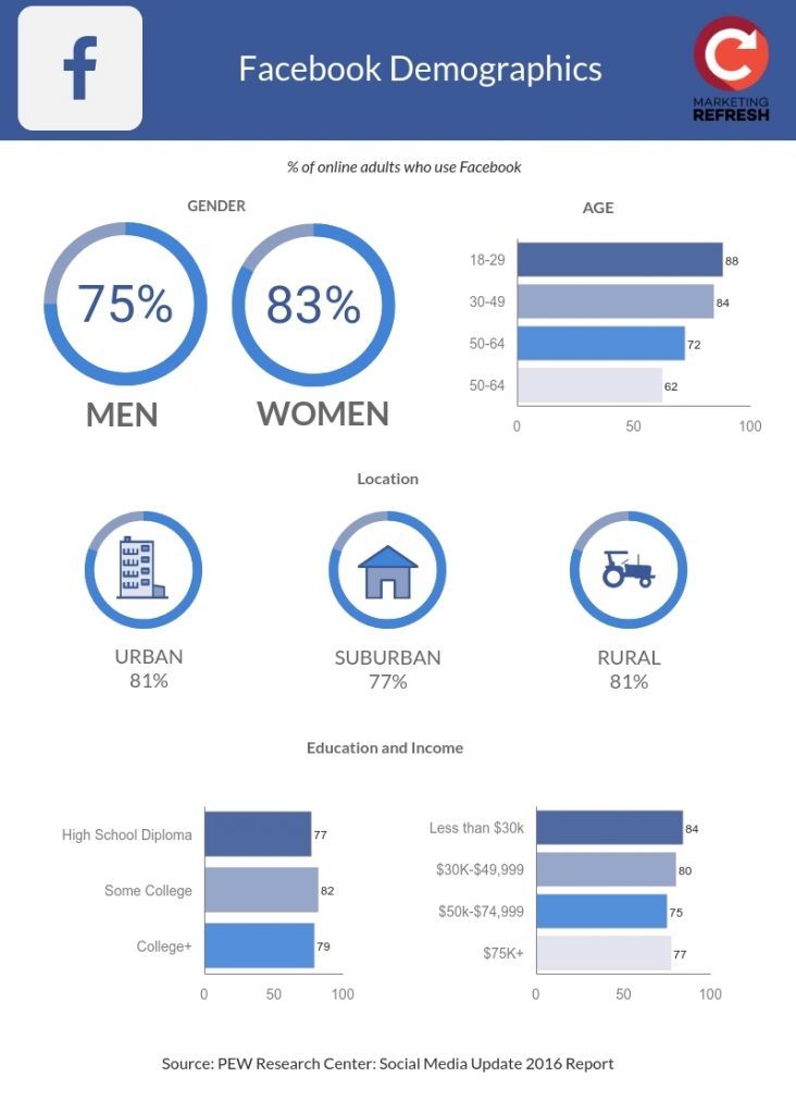 How to Prioritize Social Media Platforms for Your Business 5