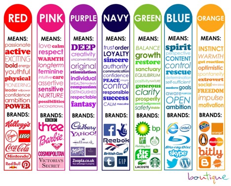 logo colors and what they mean