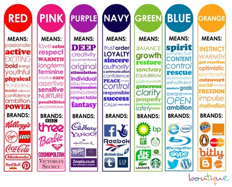 Logo Colors And What They Mean