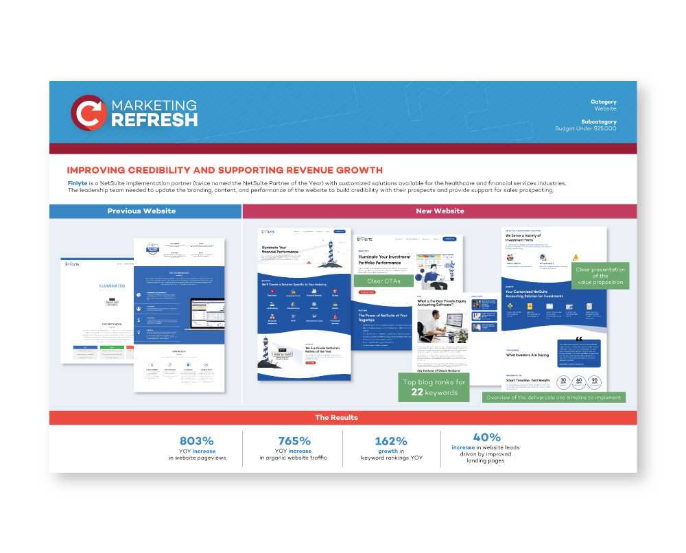 Finlyte Case Study