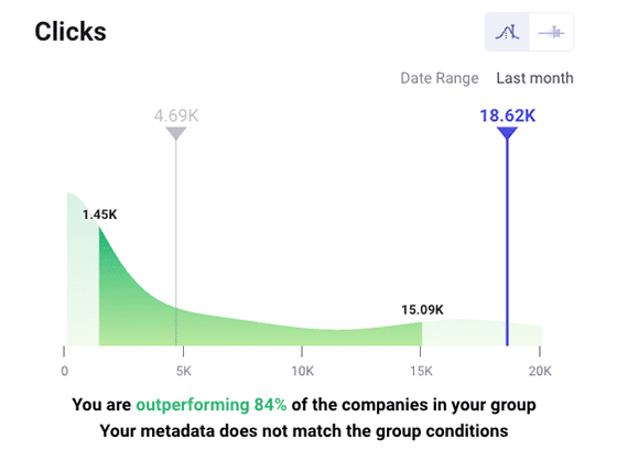 Introducing Our New Databox Benchmark Group: Marketing Metrics For B2B Manufacturing Companies 7