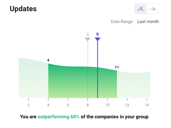 Introducing Our New Databox Benchmark Group: Marketing Metrics For B2B Manufacturing Companies 8