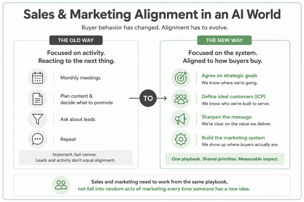 Rethinking Sales And Marketing Alignment In An Ai World 1