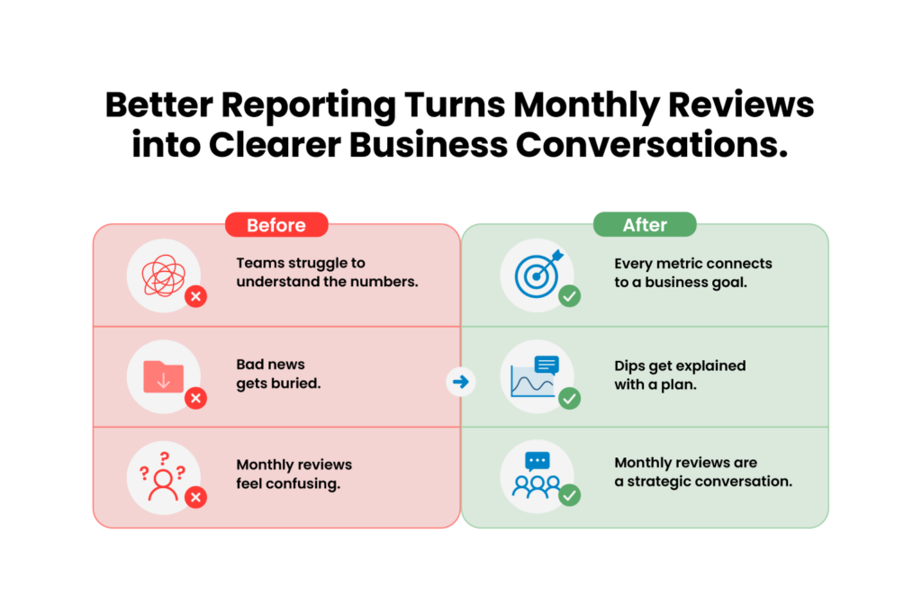 What Changes With Marketing Refresh Reporting